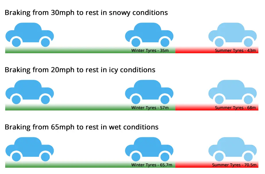 Winter Tyres